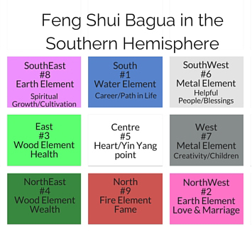 Feng Shui Northern Hemisphere Compass Reference Card -  Canada